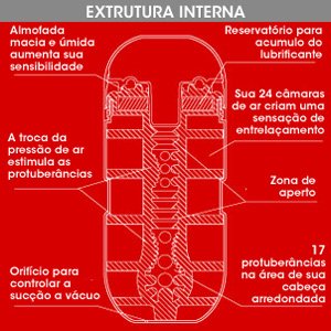 Foto do produto TENGA Air Cushion Cup (Simula Papai - Mamãe)